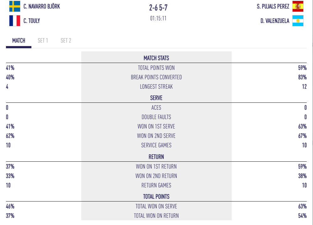 stats touly navarro italy major
