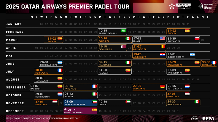 date padel fip 2025