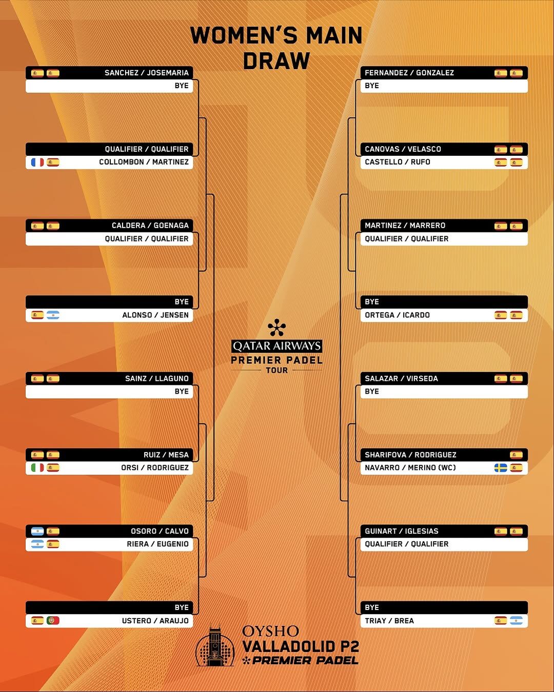 valladolid p2 tauler dames