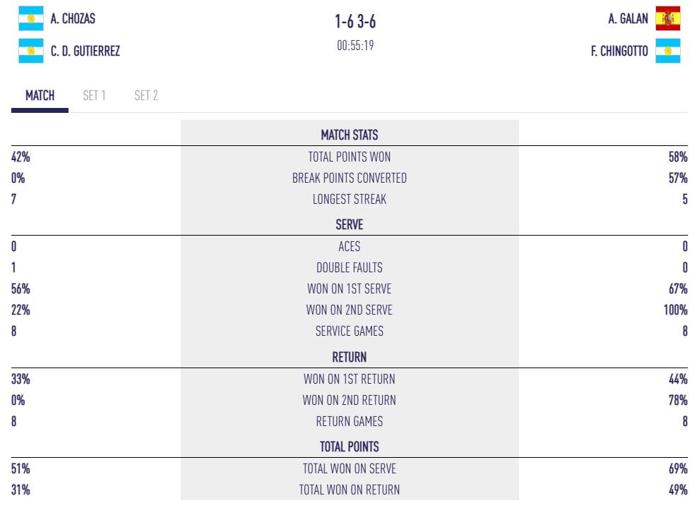 estadístiques chingotto galan valladolid p2
