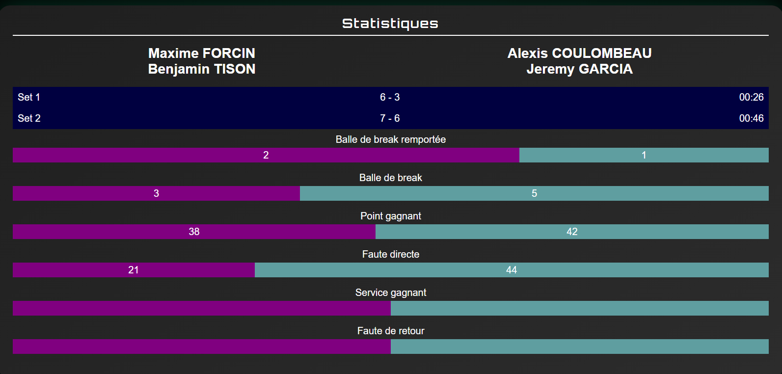 stats finale p1500 la ciotat