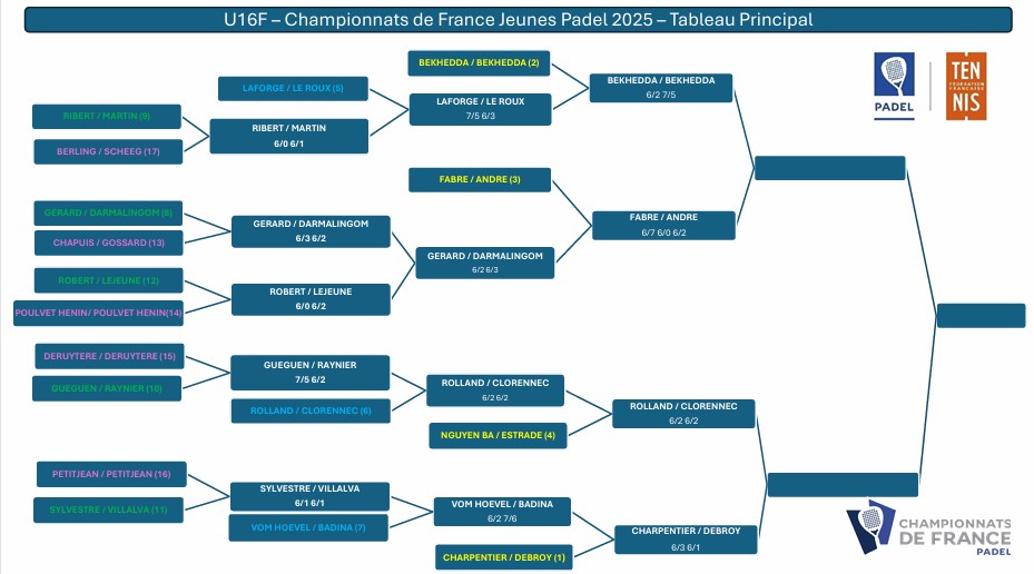 Filles U16 France 2025