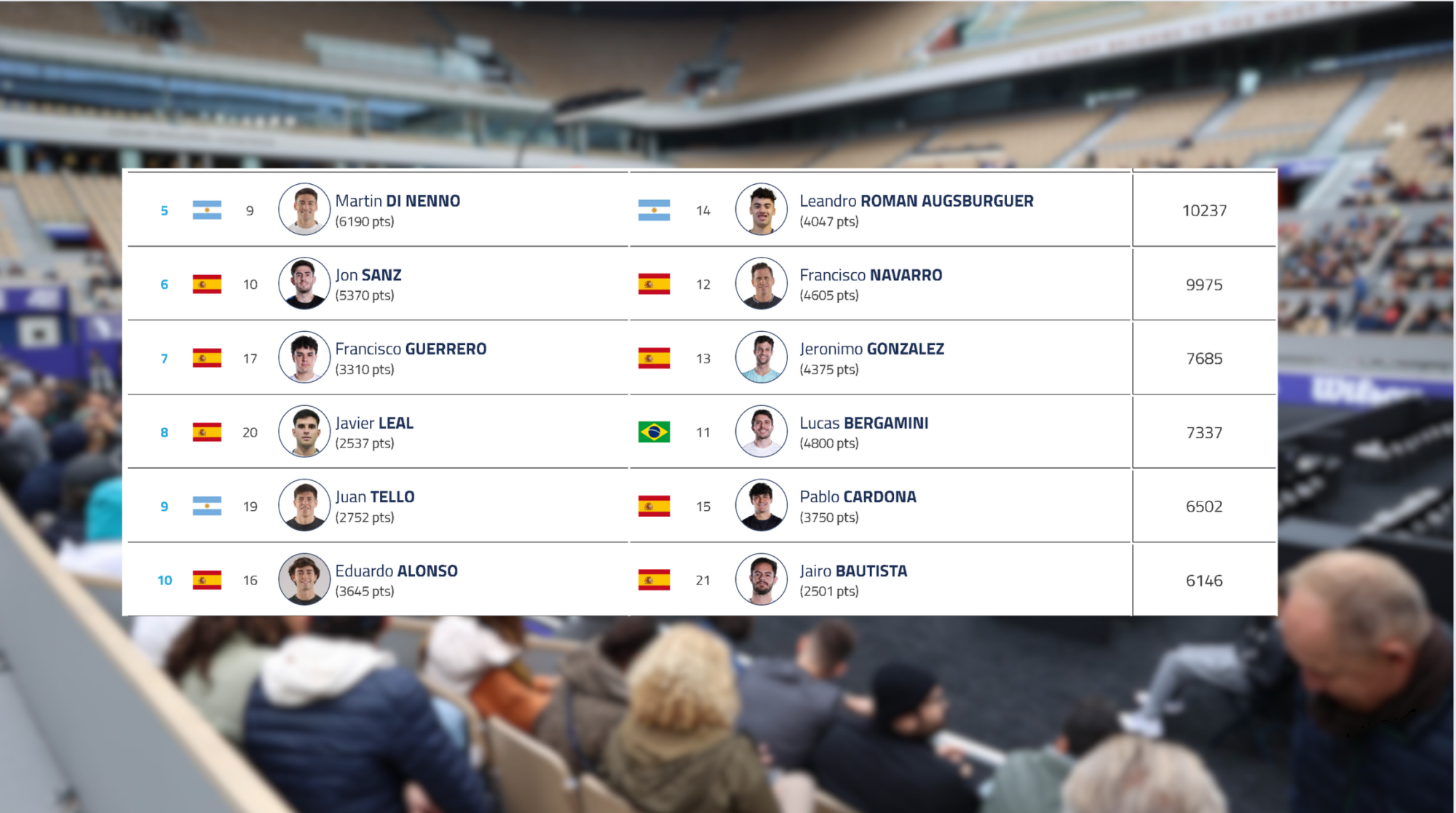 Amsterdam P2: Sanz amb Navarro, Gonzalez amb Guerrero, Leal amb Bergamini!