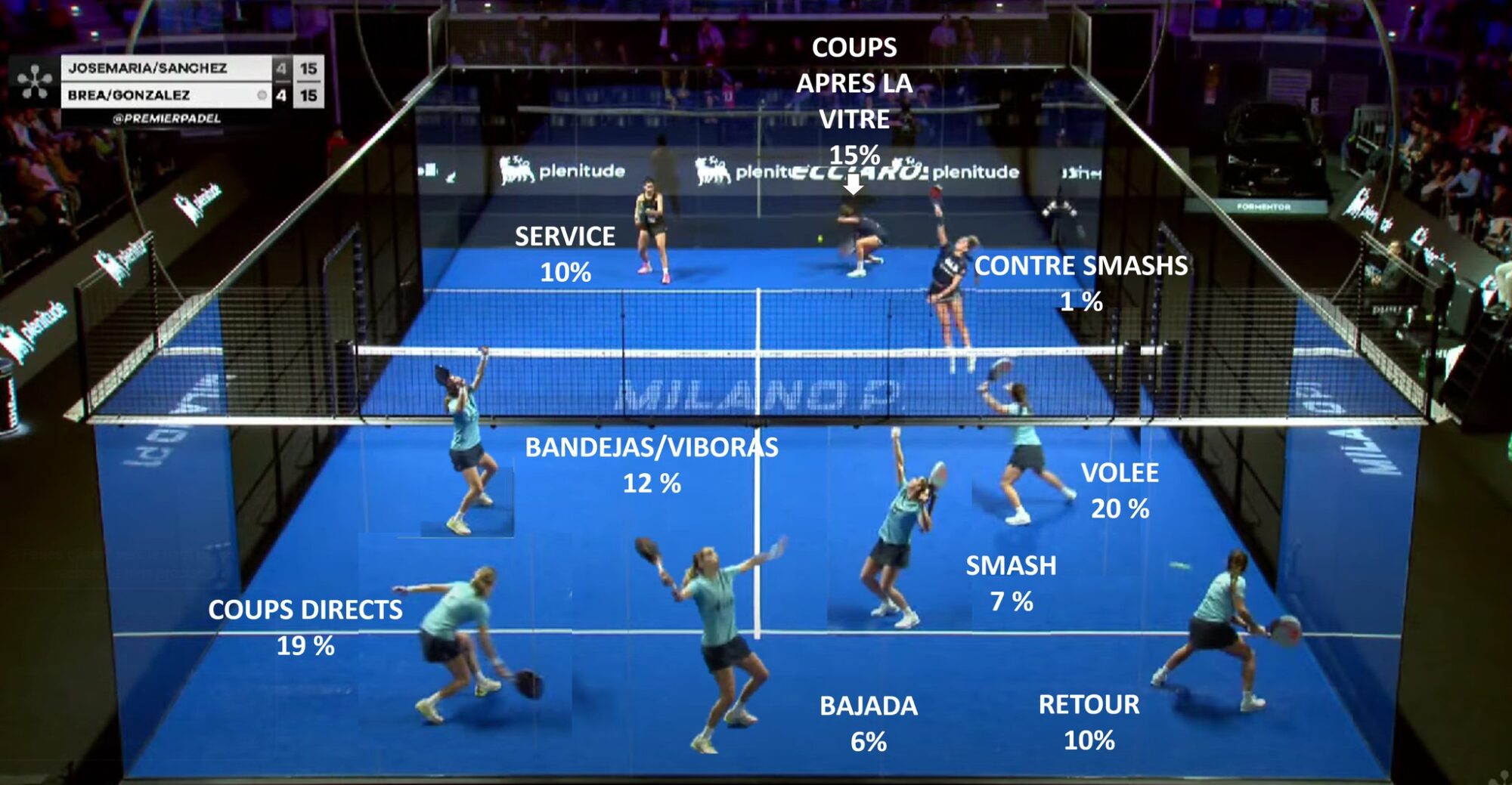 "On perd un match sur la mauvaise gestion des balles faciles"