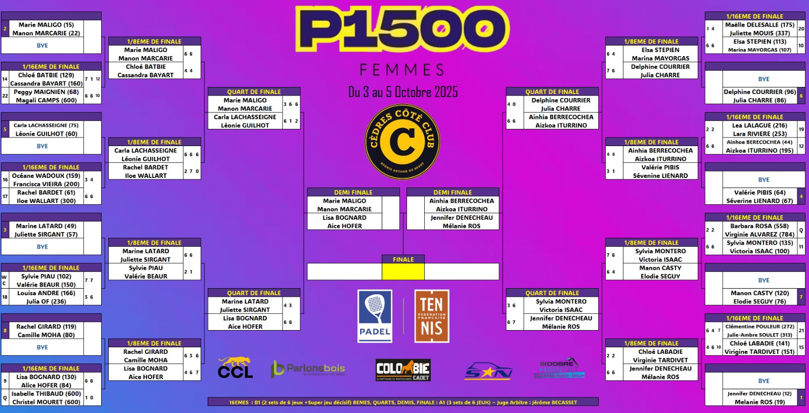 P1500 Dames - Cedre Costa Club - Resultats i Programacions