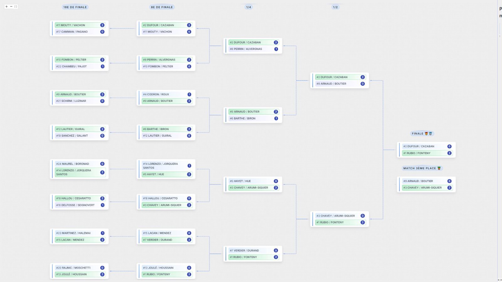 P1000 Sauvian: Fonteny i Rubio s'imposen sense concedir un set