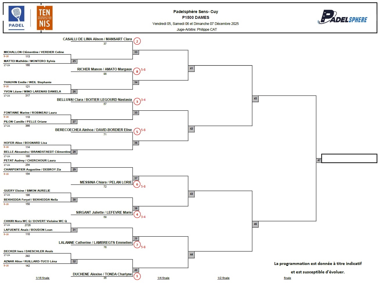 taula padel esfera dames